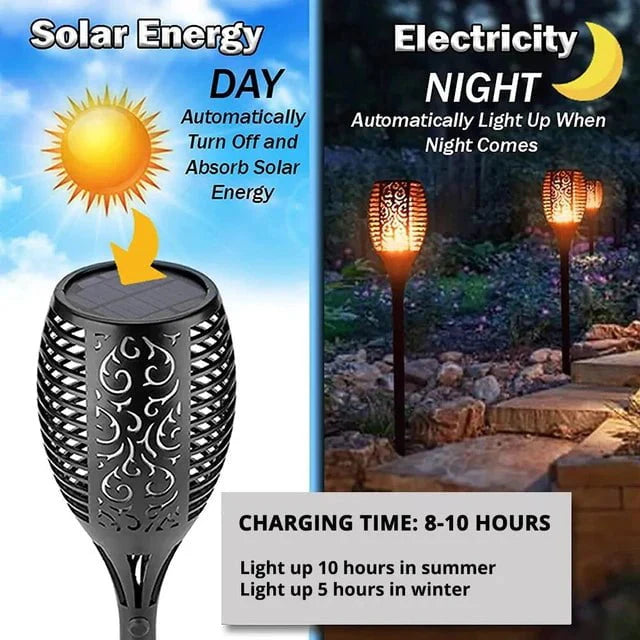 Cone Solar Pathway Illuminator